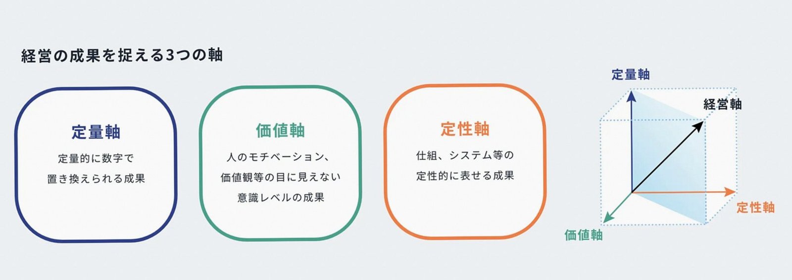 経営コンサルティングにおける成果の捉え方